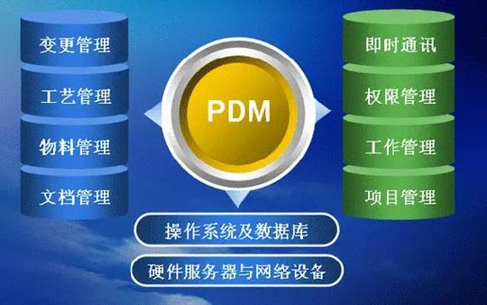 企业为什么要上plm产品全生命周期管理系统