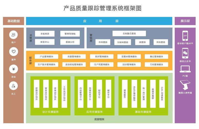 森普p3-产品质量追溯管理系统 - 企业管理软件产品