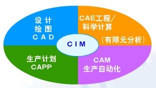 如何实现企业信息化管理?