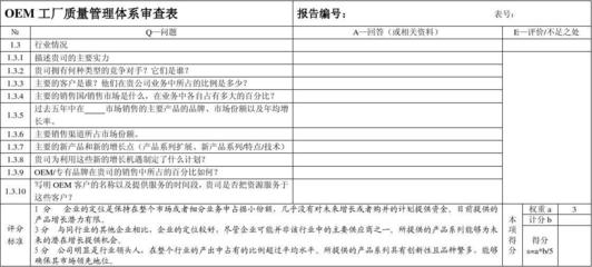 OEM工厂质量管理体系审查表2_word文档在线阅读与下载_免费文档