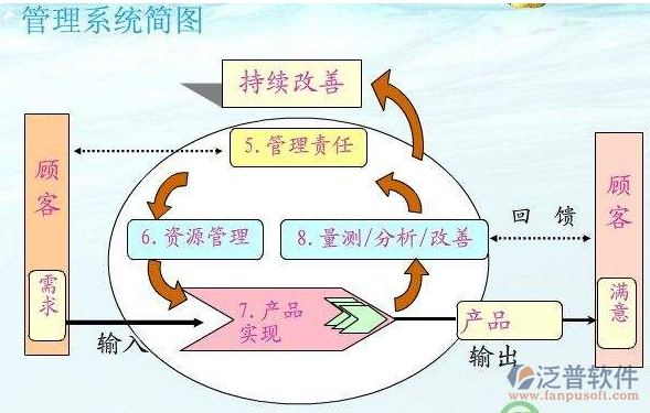建筑工程企业管理系统
