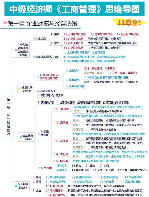中级经济师《工商管理》11页思维导图